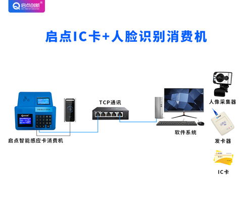 智能食堂升级首选 深圳启点创新科技人脸识别消费机解决方案